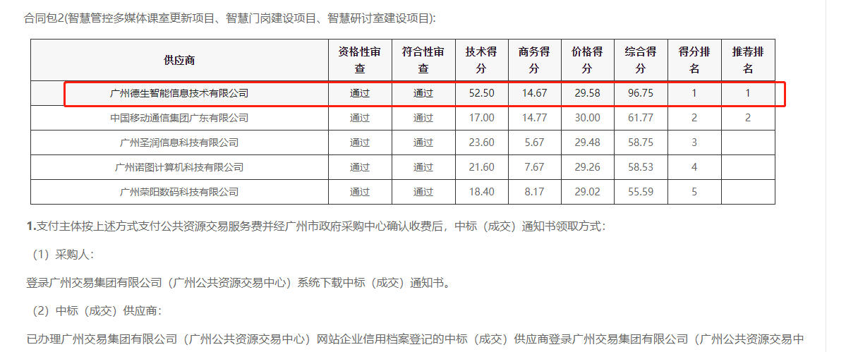 710公海赌赌船官网喜提大标！ 智慧校园一卡通，助力广州市技师学院校园信息化建设